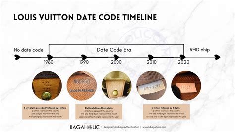 data code louis vuitton|louis vuitton date code check.